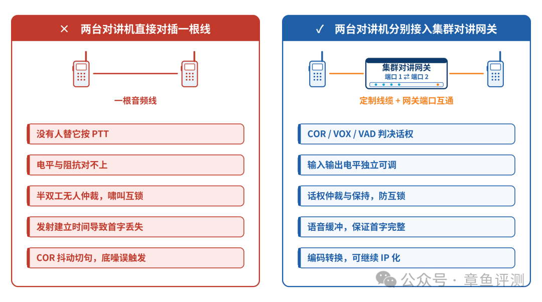 直接对插 vs 经集群对讲网关接入