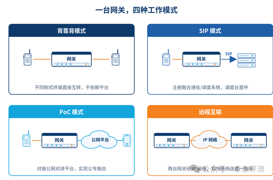 一台集群对讲网关的四种工作模式