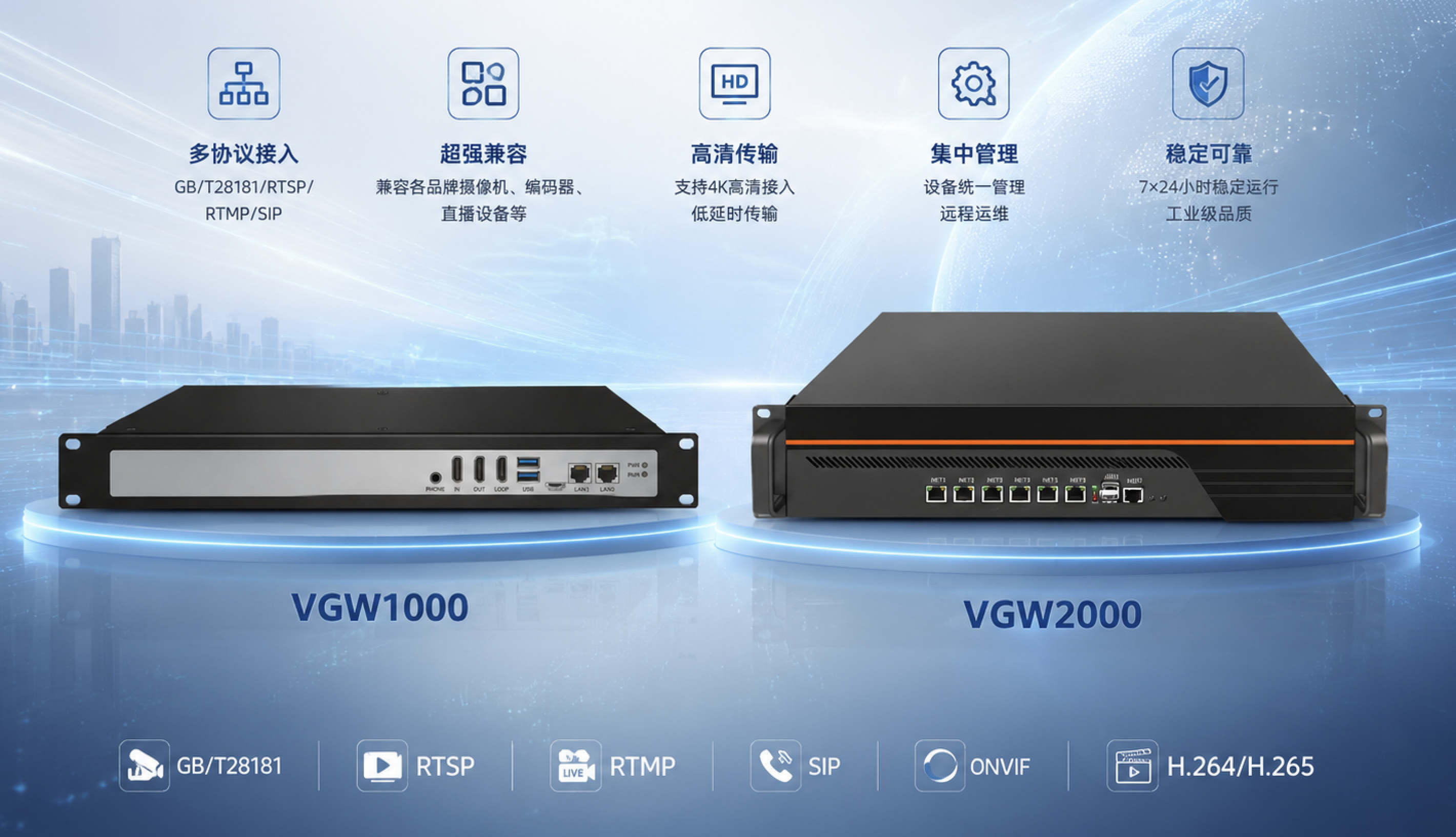 VGW 系列视频接入网关设备外观