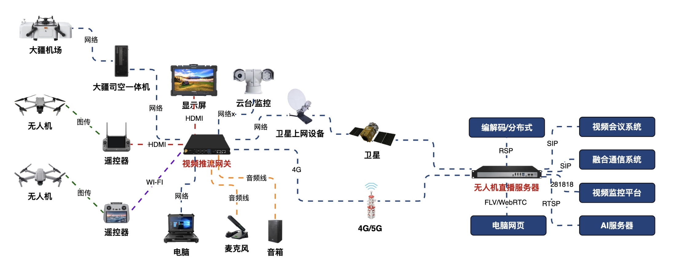 前端视频压缩解决方案系统拓扑图
